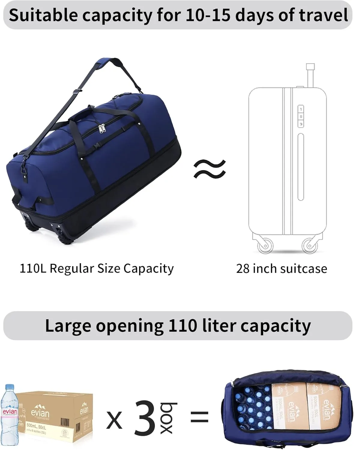 32" 110L Expandable 140L Soft-Sided Rolling Duffle Bag, Foldable Extra Large Sport Bag with 2-Inline Wheels, Navy