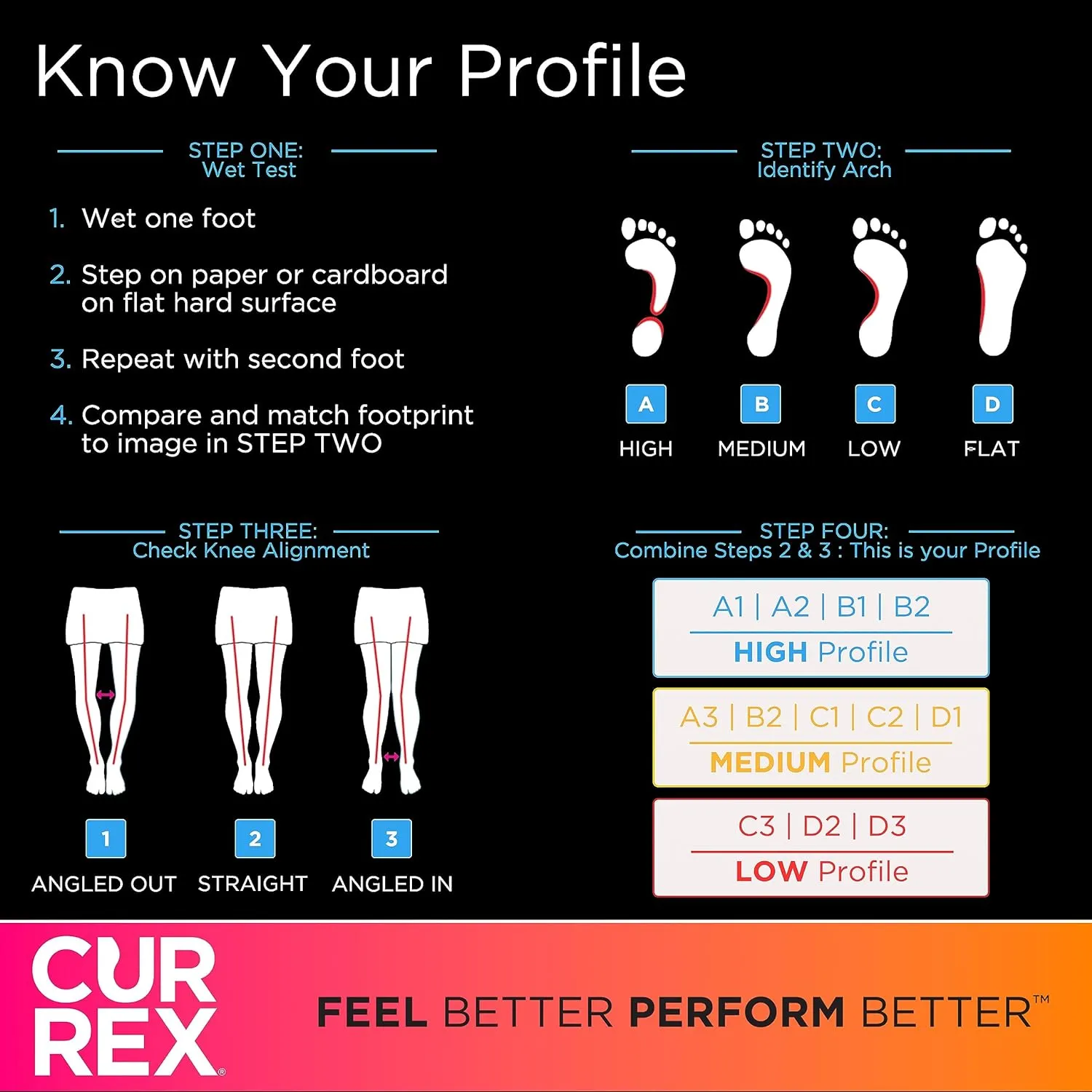 CURREX RUNEXPERT - Running Insole for Expert Runners, Increase Performance, Comfort & Airflow, Improve Heel and Foot Strike, Shock Absorbing Inserts for Marathon and Trail Running, Men and Women