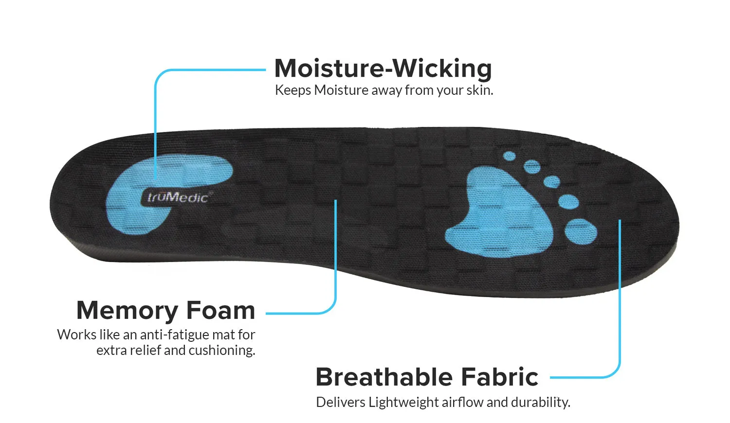 EasyFlex Insoles™ - Comfort